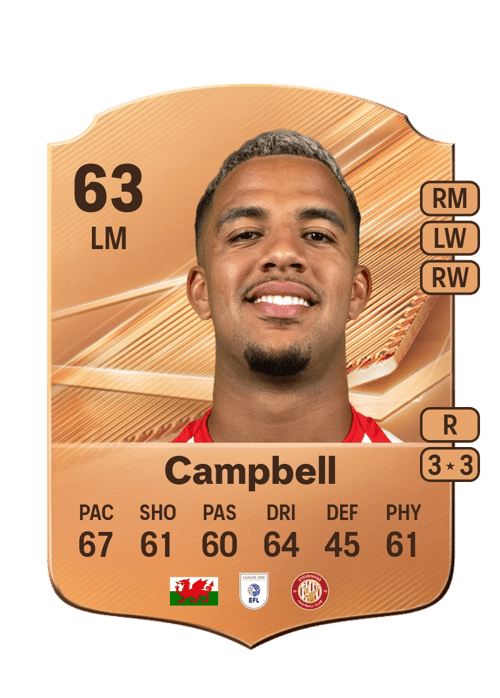 Chem Campbell
