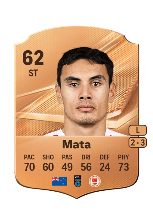 Max Mata