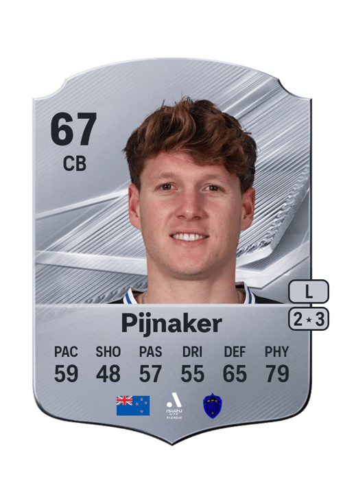 Nando Pijnaker