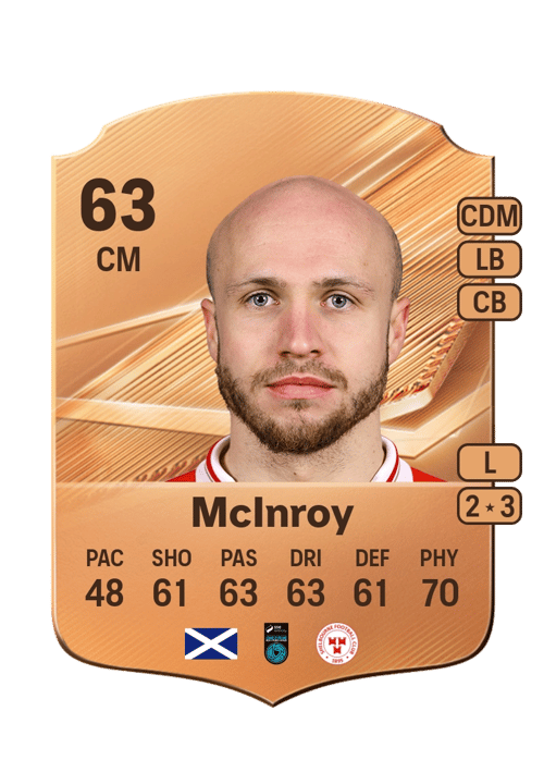Kerr McInroy