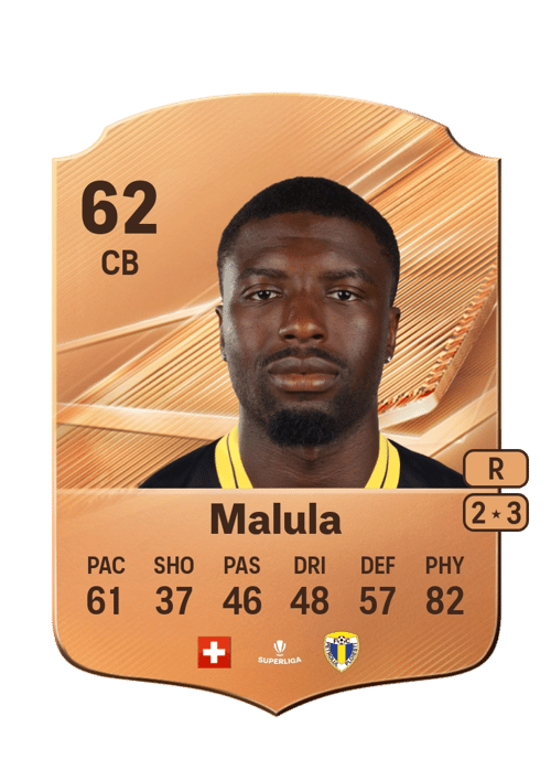 Breston Malula