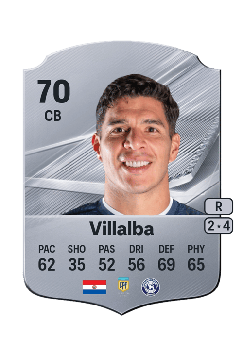 Iván Villalba