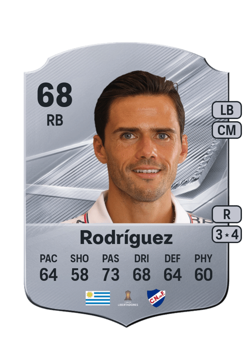 Nicolás Rodríguez
