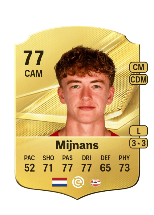 Sven Mijnans