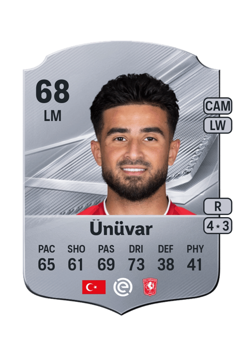 Naci Ünüvar