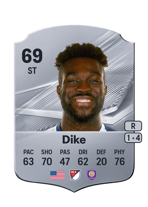 Daryl Dike