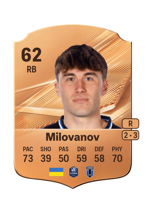 Bogdan Milovanov