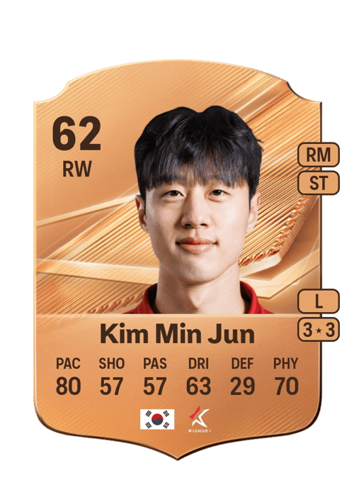 Kim Min Jun