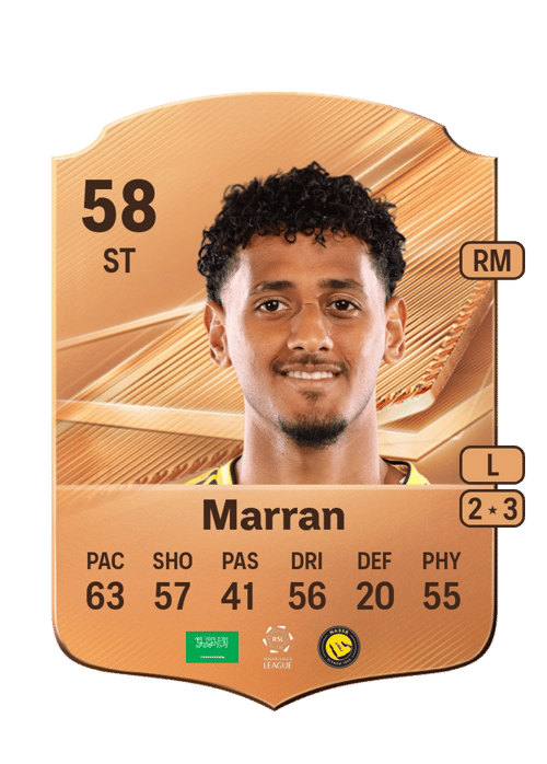 Mohammed Marran