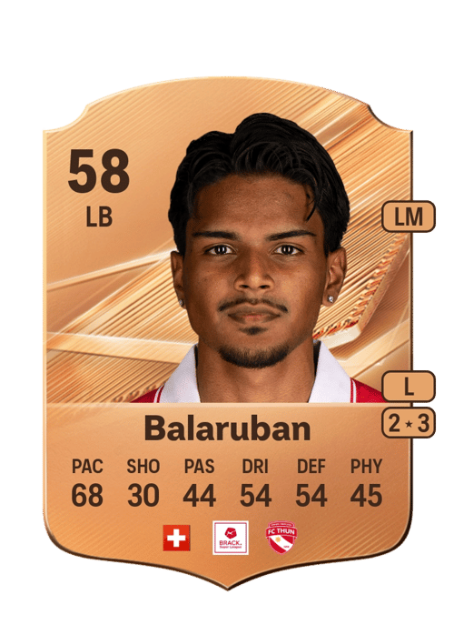 Ashvin Balaruban