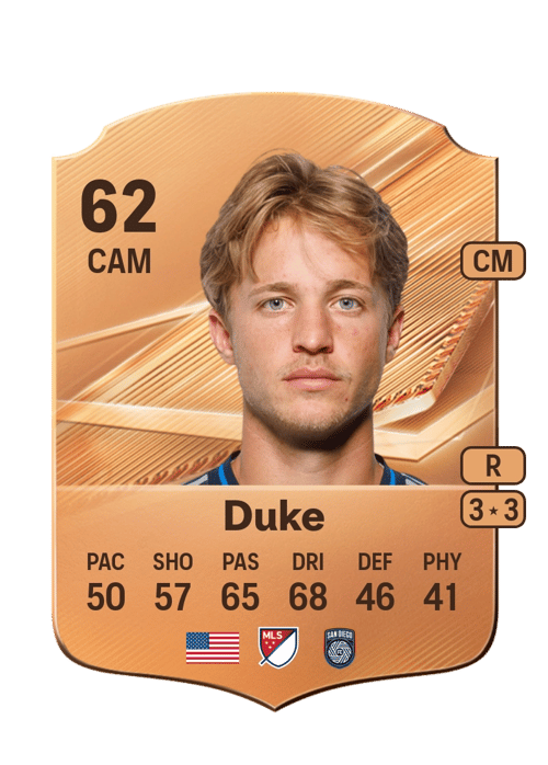 Bryce Duke