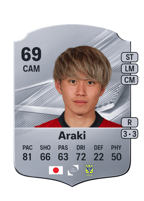 Ryotaro Araki