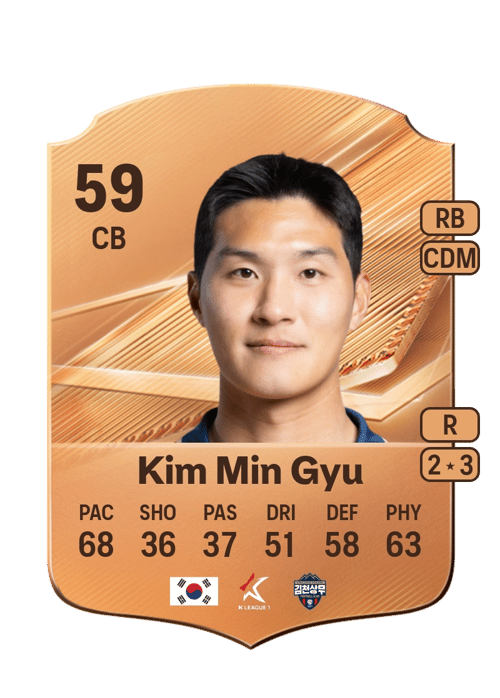Kim Min Gyu