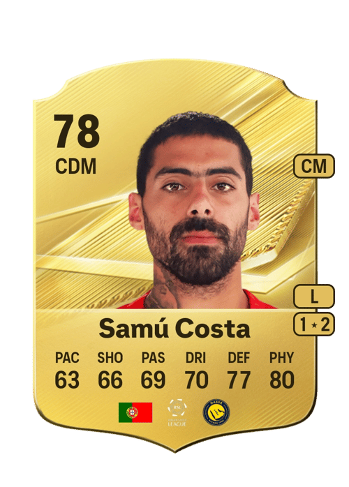 Samú Costa