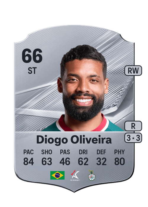 Diogo Oliveira