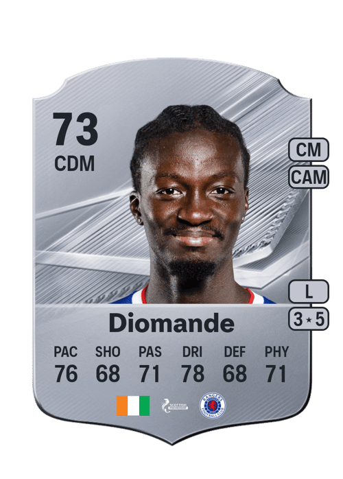 Mohammed Diomande