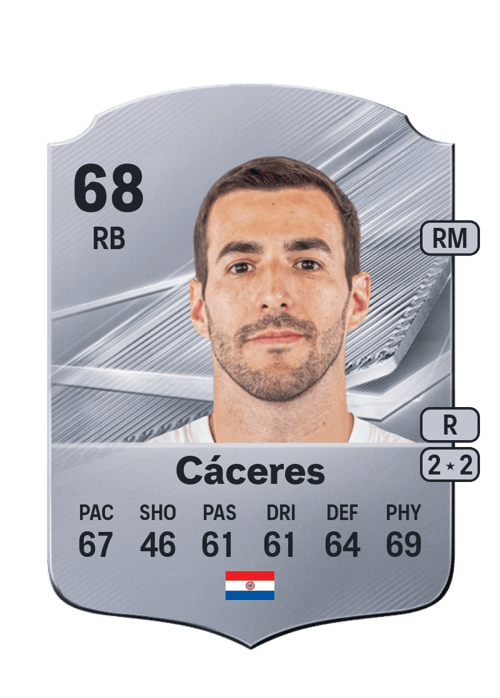 Raúl Cáceres