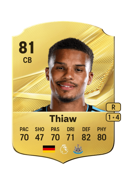 Malick Thiaw