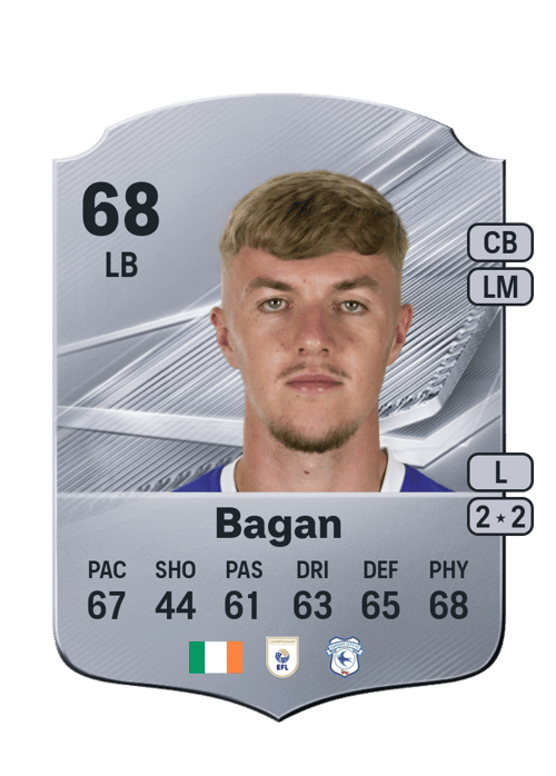 Joel Bagan