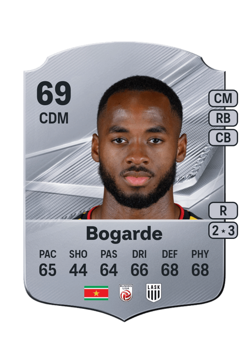 Melayro Bogarde