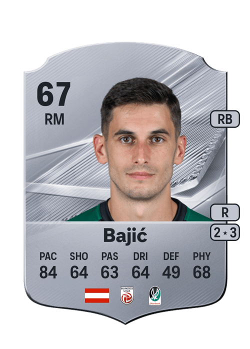 Ante Bajić