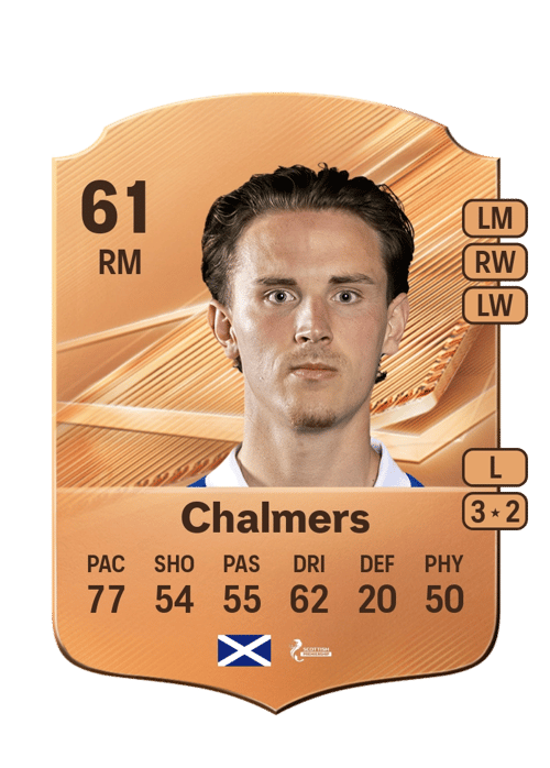 Logan Chalmers