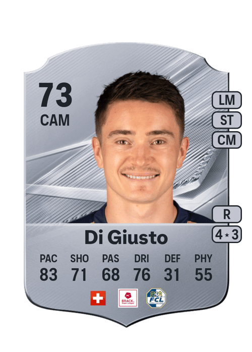 Matteo Di Giusto