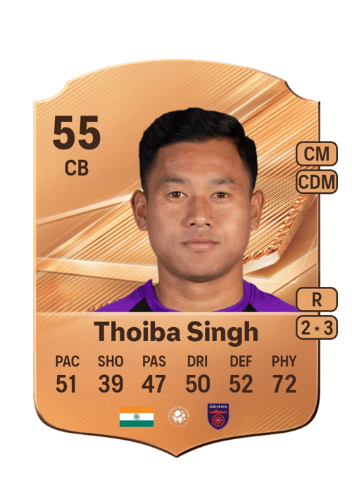 Moirangthem Thoiba Singh