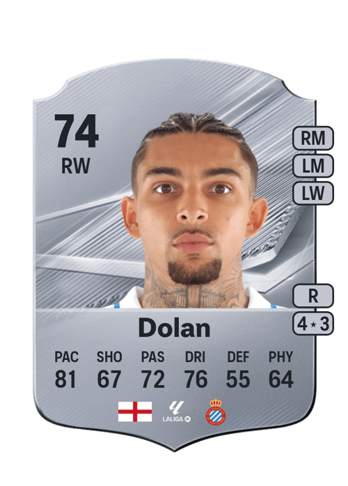 Tyrhys Dolan