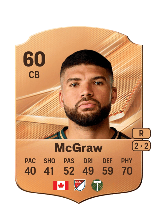 Zac McGraw