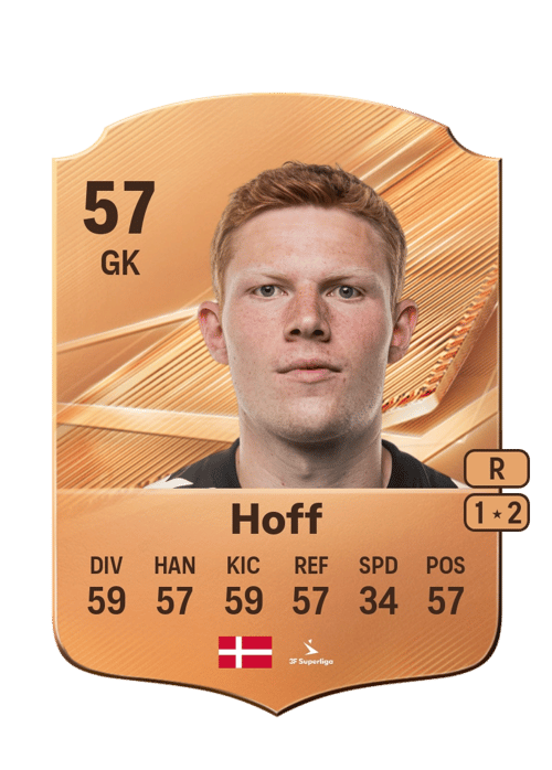 Anders Hoff
