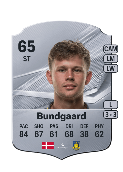 Filip Bundgaard