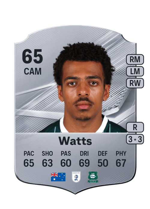 Caleb Watts