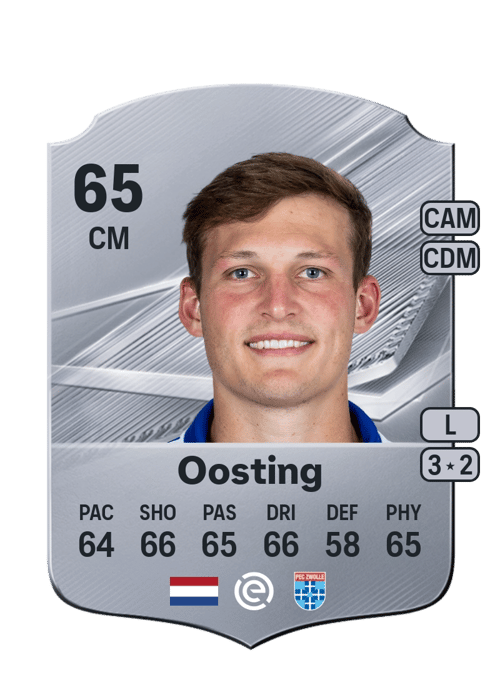 Thijs Oosting
