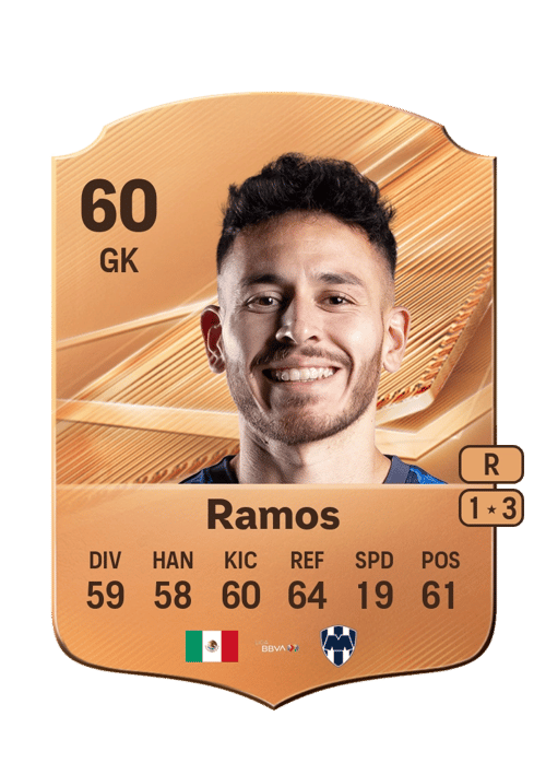 César Ramos