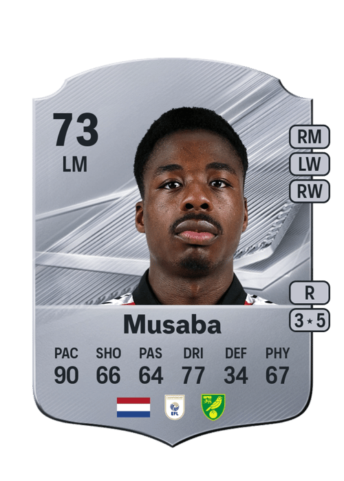 Anthony Musaba