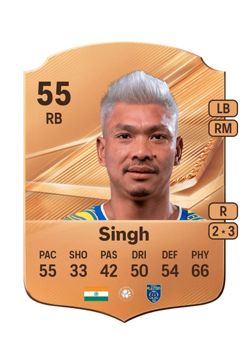 Sandeep Singh