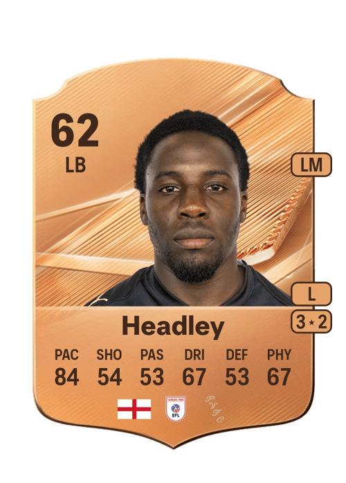 Jaheim Headley