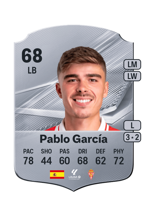 Pablo García