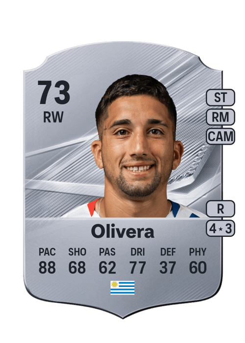 Cristian Olivera