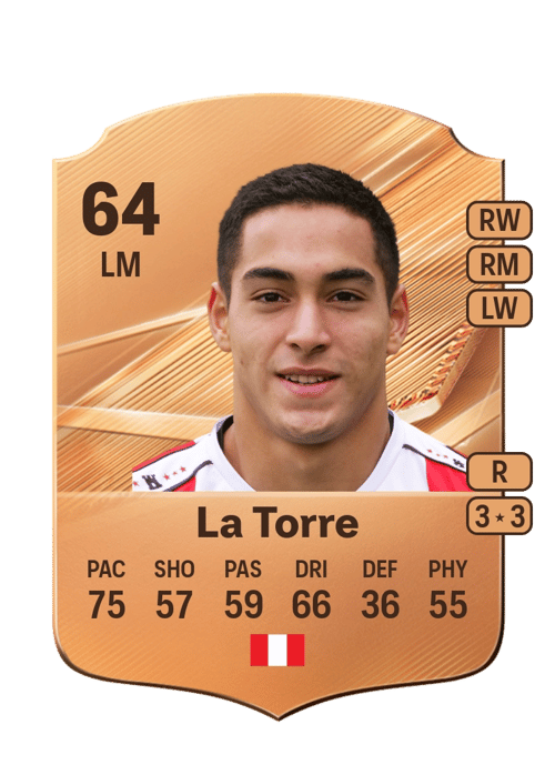 Didier La Torre