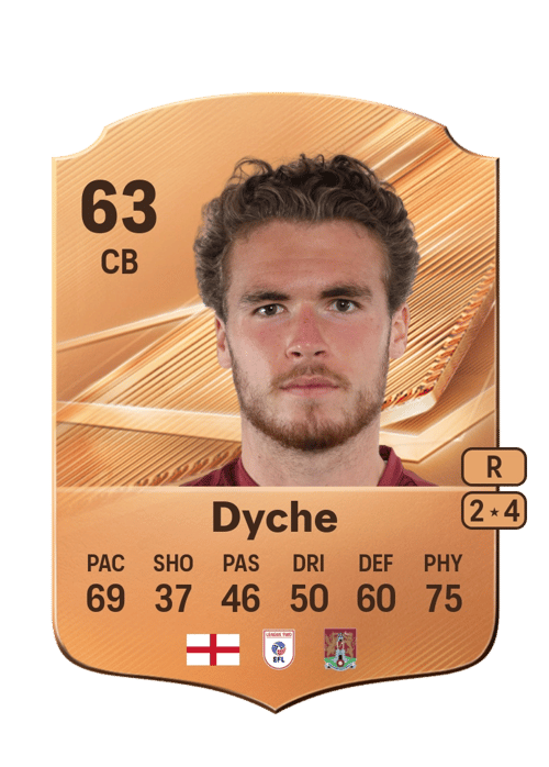 Max Dyche