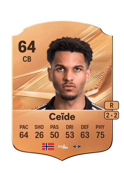 Mikkel Ceïde