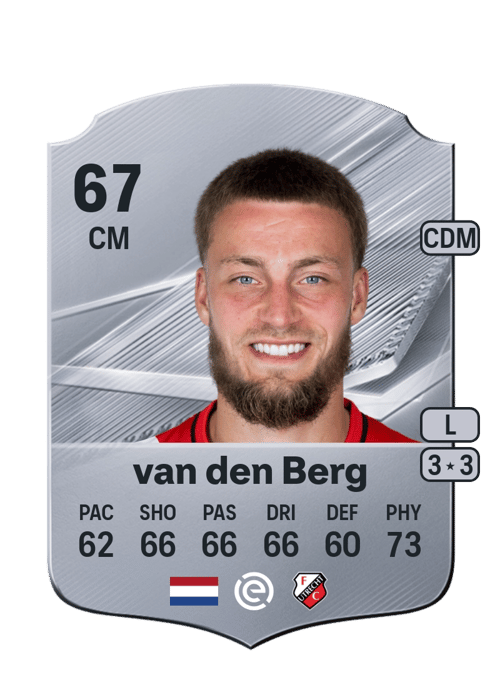 Davy van den Berg