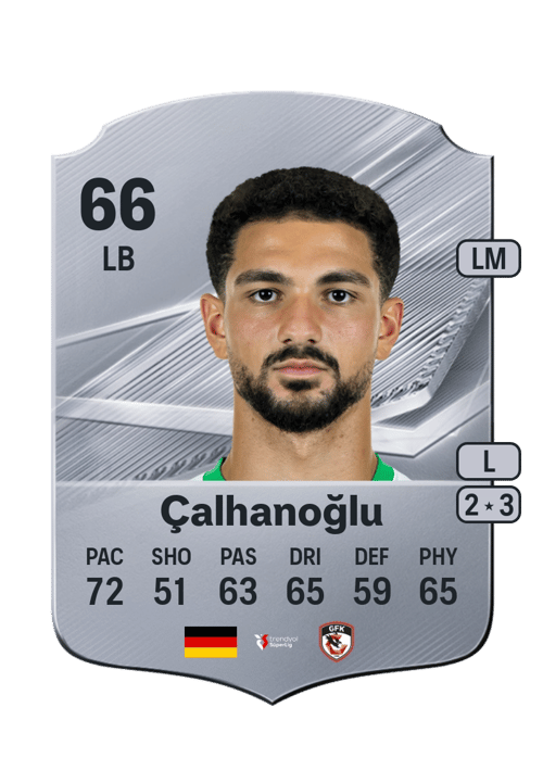 Kerim Çalhanoğlu