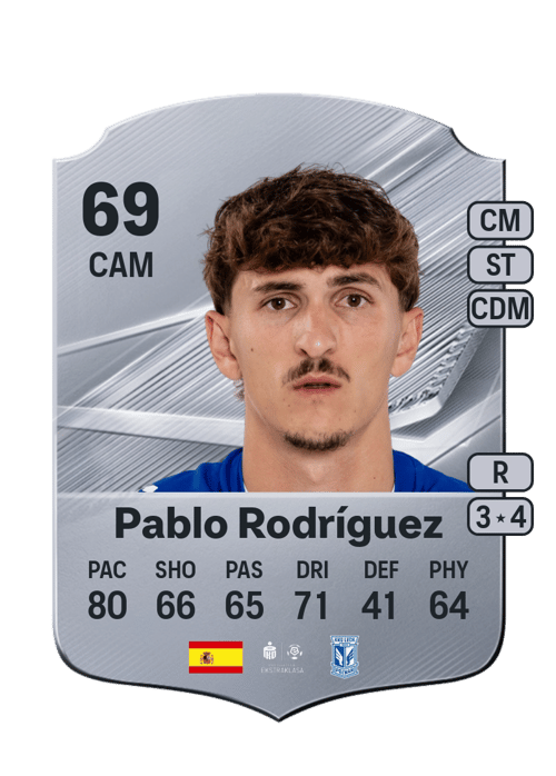 Pablo Rodríguez