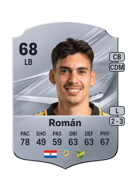 Fernando Román
