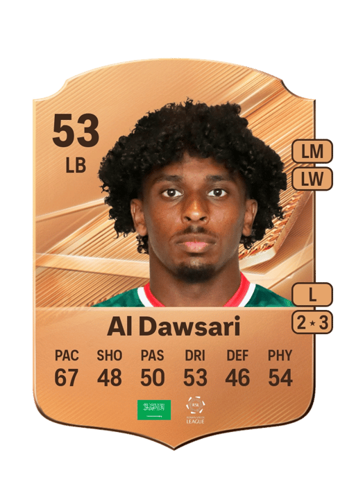 Fahad Al Dawsari