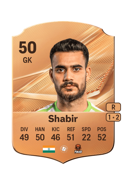 Muheet Shabir