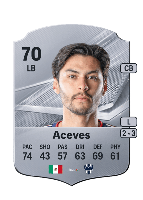 Alonso Aceves